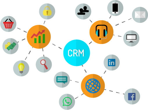 crm-systeem